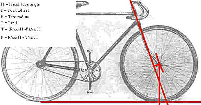 steering tube bike